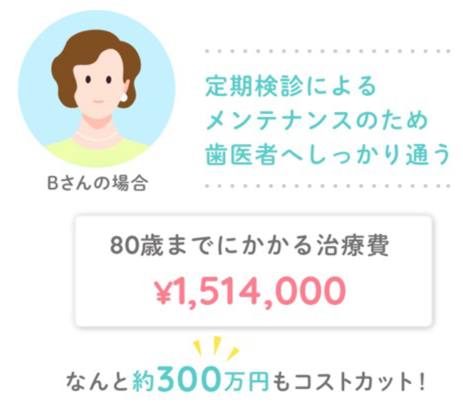 予防をするメリットBさん